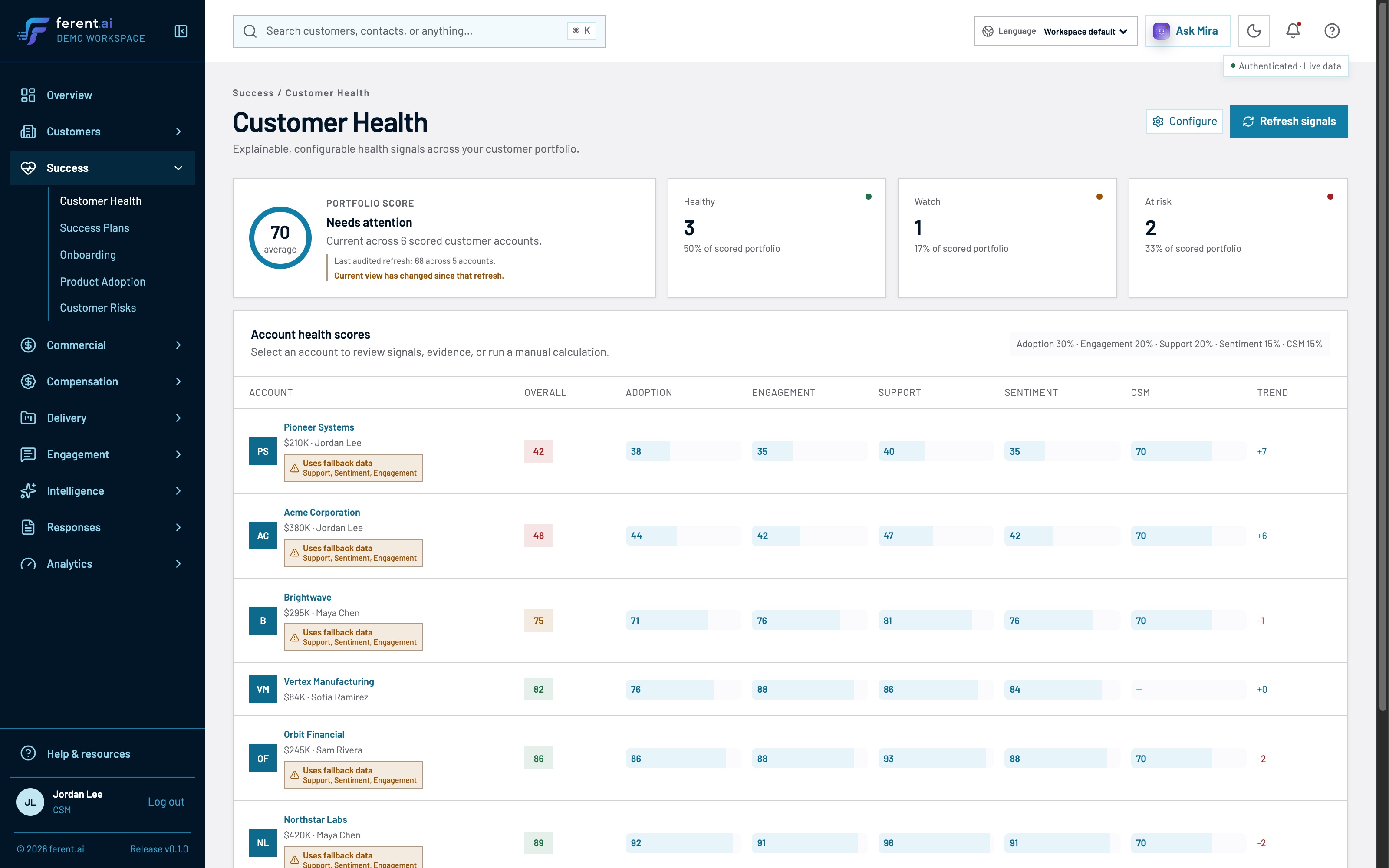 Customer health components, with each weight and threshold shown